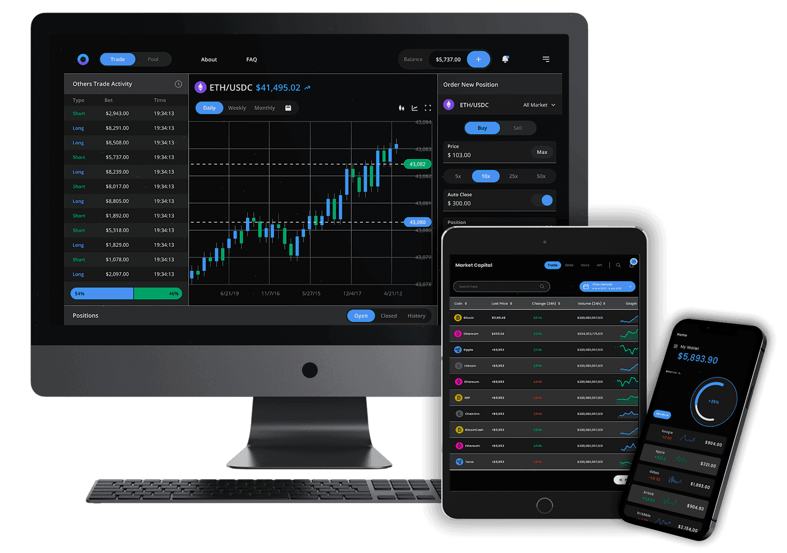 Bene Stimazza finanza digitale